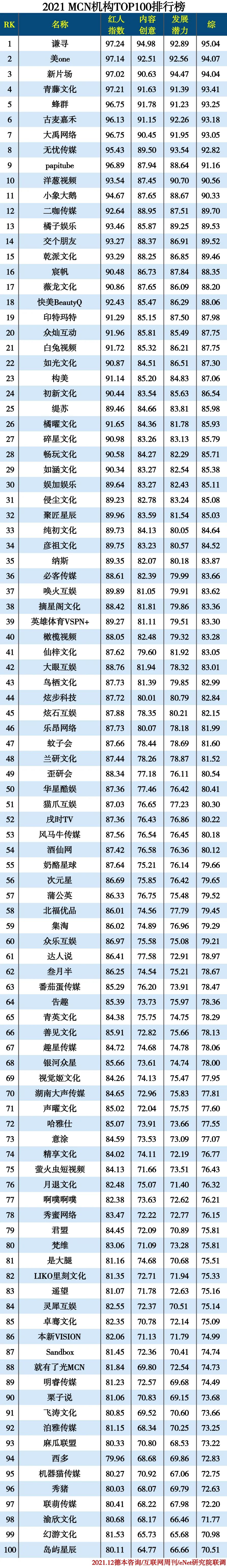 成都mcn